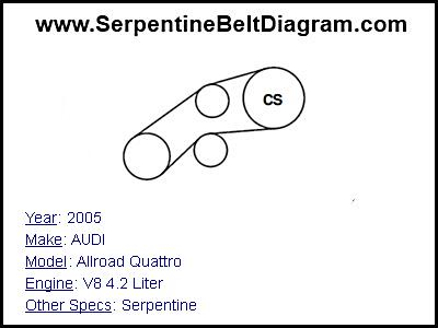 2005 AUDI Allroad Quattro with V8 4.2 Liter Engine