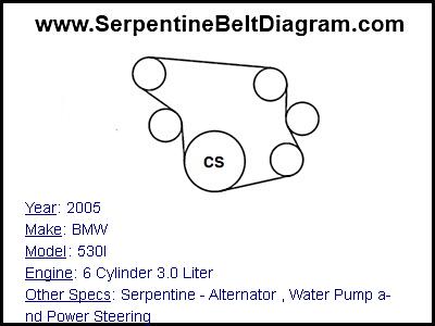 2005 BMW 530I with 6 Cylinder 3.0 Liter Engine