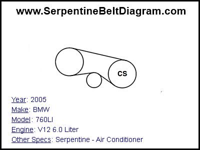 2005 BMW 760LI with V12 6.0 Liter Engine