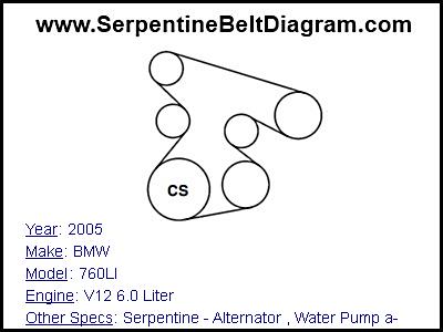 2005 BMW 760LI with V12 6.0 Liter Engine