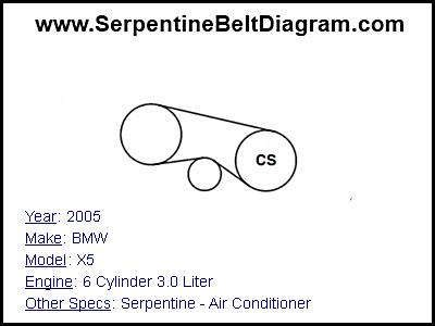 2005 BMW X5 with 6 Cylinder 3.0 Liter Engine