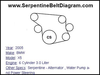 2005 BMW X5 with 6 Cylinder 3.0 Liter Engine