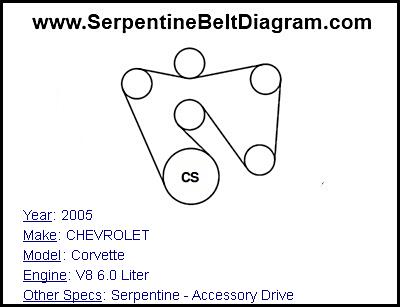 2005 CHEVROLET Corvette with V8 6.0 Liter Engine