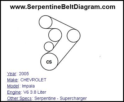 2005 CHEVROLET Impala with V6 3.8 Liter Engine