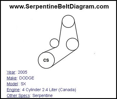 2005 DODGE SX with 4 Cylinder 2.4 Liter (Canada) Engine