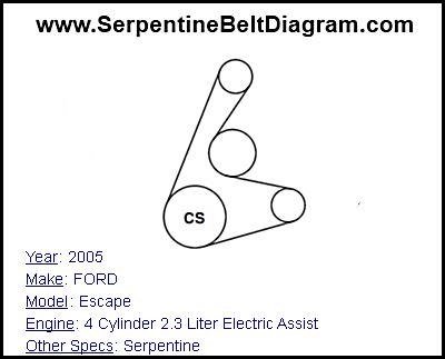 2005 FORD Escape with 4 Cylinder 2.3 Liter Electric Assist Engine