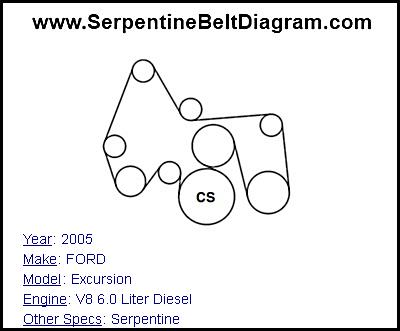 2005 FORD Excursion with V8 6.0 Liter Diesel Engine