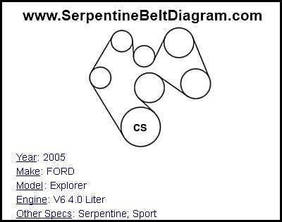 2005 FORD Explorer with V6 4.0 Liter Engine