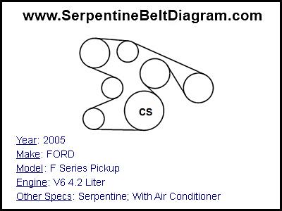 2005 FORD F Series Pickup with V6 4.2 Liter Engine