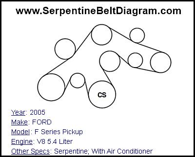 2005 FORD F Series Pickup with V8 5.4 Liter Engine