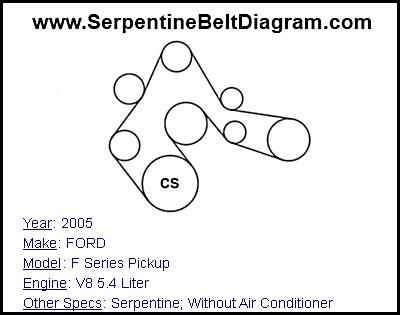 2005 FORD F Series Pickup with V8 5.4 Liter Engine