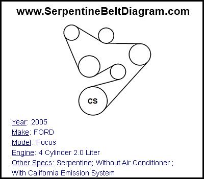 2005 FORD Focus with 4 Cylinder 2.0 Liter Engine