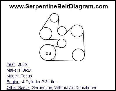 2005 FORD Focus with 4 Cylinder 2.3 Liter Engine