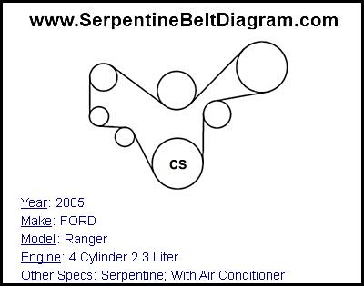 2005 FORD Ranger with 4 Cylinder 2.3 Liter Engine