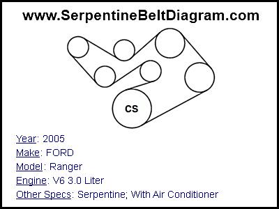 2005 FORD Ranger with V6 3.0 Liter Engine