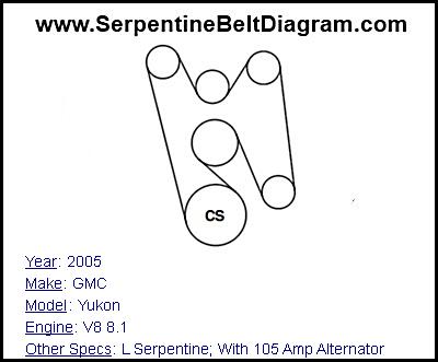 2005 GMC Yukon with V8 8.1 Engine