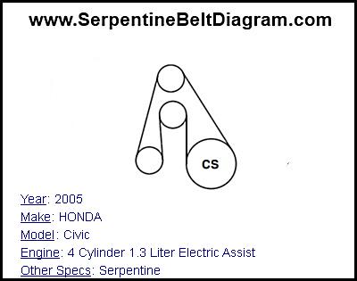 2005 HONDA Civic with 4 Cylinder 1.3 Liter Electric Assist Engine