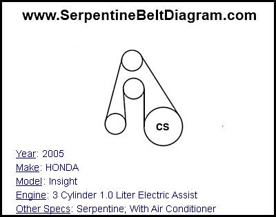 2005 HONDA Insight with 3 Cylinder 1.0 Liter Electric Assist Engine