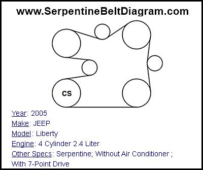 2005 JEEP Liberty with 4 Cylinder 2.4 Liter Engine