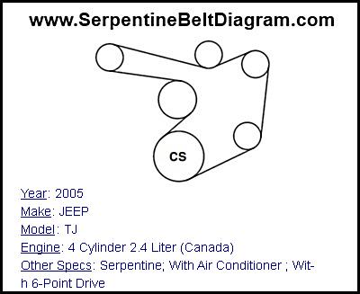 2005 JEEP TJ with 4 Cylinder 2.4 Liter (Canada) Engine