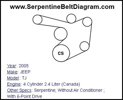 2005 JEEP TJ with 4 Cylinder 2.4 Liter (Canada) Engine