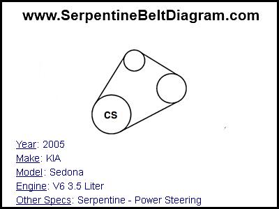 » 2005 KIA Sedona Serpentine Belt Diagram for V6 3.5 Liter Engine