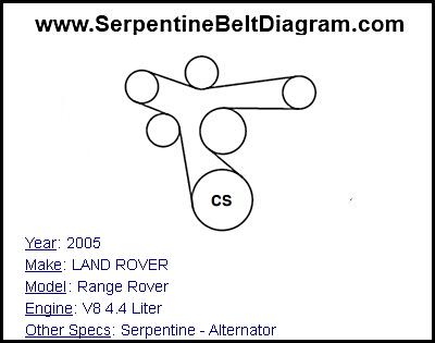 2005 LAND ROVER Range Rover with V8 4.4 Liter Engine