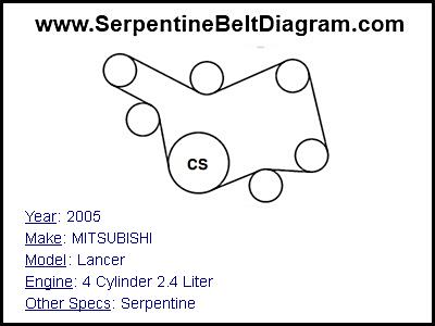2005 MITSUBISHI Lancer with 4 Cylinder 2.4 Liter Engine