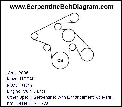 2005 NISSAN Xterra with V6 4.0 Liter Engine