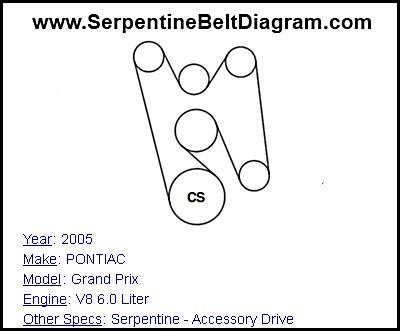 » 2005 PONTIAC Grand Prix Serpentine Belt Diagram for V8 6.0 Liter ...