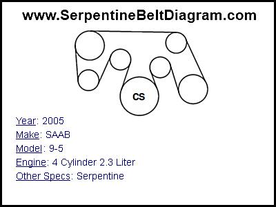 2005 SAAB 9-5 with 4 Cylinder 2.3 Liter Engine