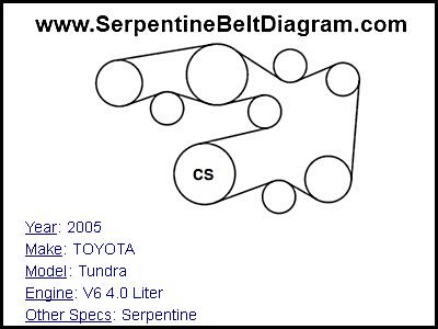 2005 TOYOTA Tundra with V6 4.0 Liter Engine