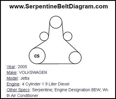 2005 VOLKSWAGEN Jetta with 4 Cylinder 1.9 Liter Diesel Engine