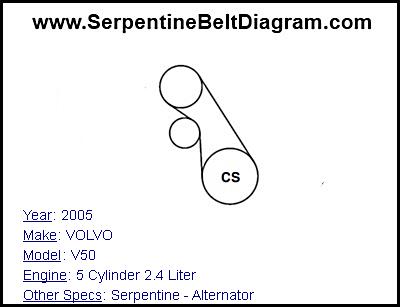 2005 VOLVO V50 with 5 Cylinder 2.4 Liter Engine