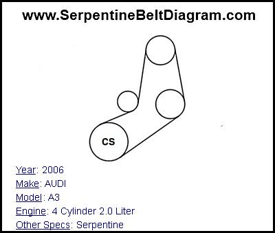 2006 AUDI A3 with 4 Cylinder 2.0 Liter Engine