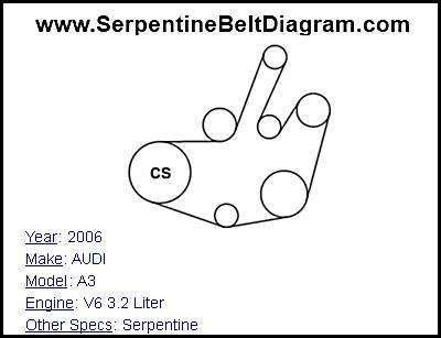 2006 AUDI A3 with V6 3.2 Liter Engine