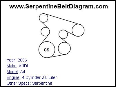 2006 AUDI A4 with 4 Cylinder 2.0 Liter Engine