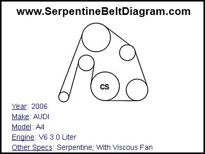 2006 AUDI A4 with V6 3.0 Liter Engine