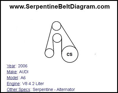 2006 AUDI A6 with V8 4.2 Liter Engine