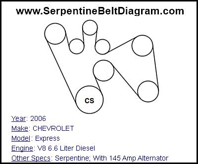 2006 CHEVROLET Express with V8 6.6 Liter Diesel Engine