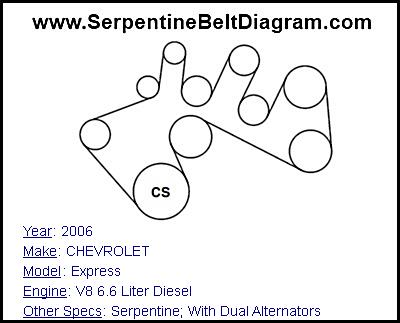 2006 CHEVROLET Express with V8 6.6 Liter Diesel Engine