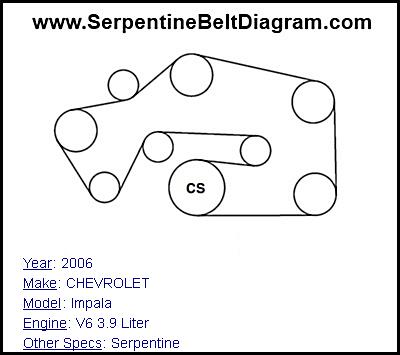 2006 CHEVROLET Impala with V6 3.9 Liter Engine