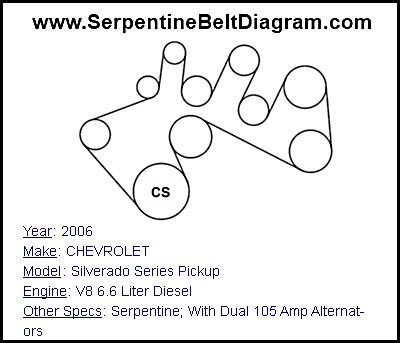 2006 CHEVROLET Silverado Series Pickup with V8 6.6 Liter Diesel Engine