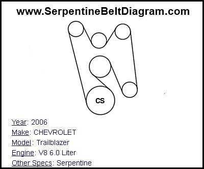 2006 CHEVROLET Trailblazer with V8 6.0 Liter Engine