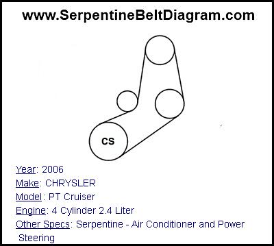 2006 CHRYSLER PT Cruiser with 4 Cylinder 2.4 Liter Engine