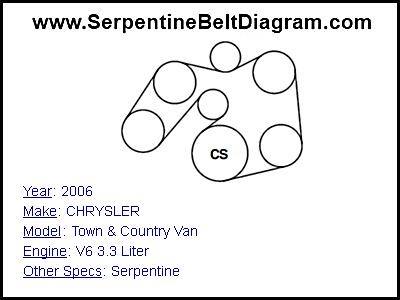 2006 CHRYSLER Town & Country Van with V6 3.3 Liter Engine