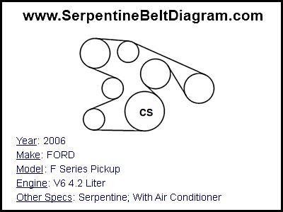 2006 FORD F Series Pickup with V6 4.2 Liter Engine