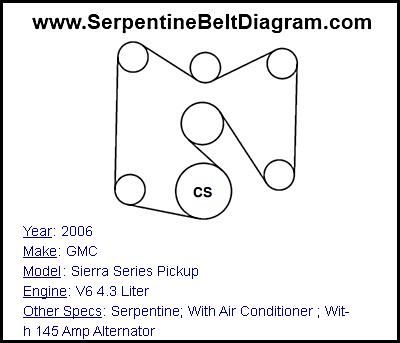 2006 GMC Sierra Series Pickup with V6 4.3 Liter Engine