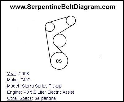 2006 GMC Sierra Series Pickup with V8 5.3 Liter Electric Assist Engine