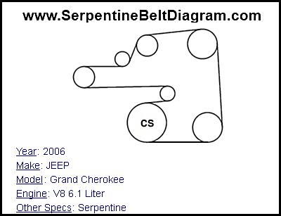 2006 JEEP Grand Cherokee with V8 6.1 Liter Engine